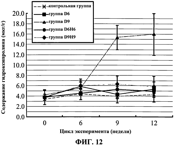 Фармацевтическая композиция для лечения болезни печени (патент 2561688)