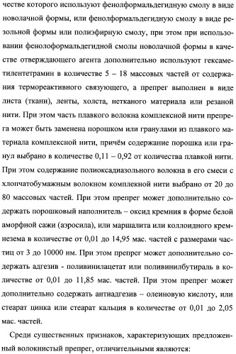 Волокнистый препрег для изготовления износостойкого полимерного композиционного материала (варианты) (патент 2347791)