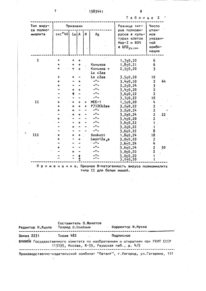 Способ внутритиповой дифференциации полиовирусов (патент 1583441)