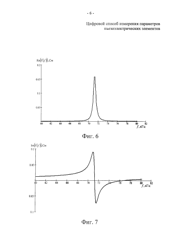 Цифровой способ измерения параметров пьезоэлектрических элементов (патент 2584719)