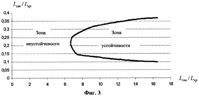 Экраноплан &quot;самолетной&quot; схемы (патент 2368521)