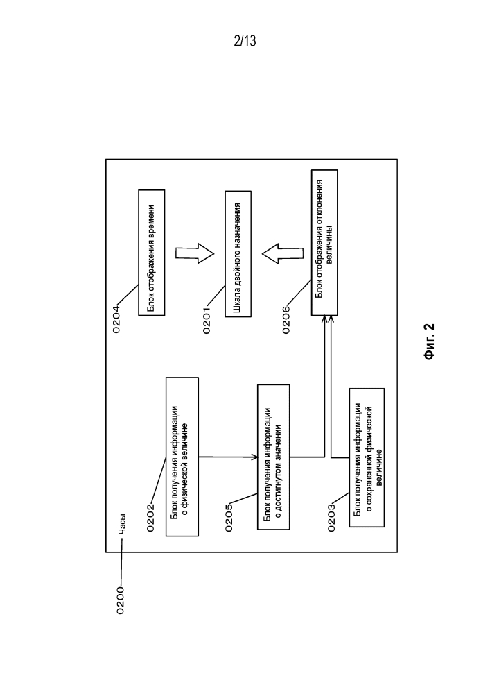 Часы, способные указывать вместе время и физические величины (патент 2623913)