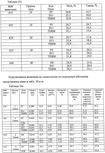 Антигенсвязывающие молекулы, которые связывают рецептор эпидермального фактора роста (egfr), кодирующие их векторы и их применение (патент 2457219)