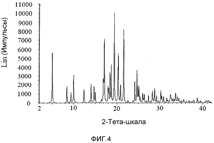 Твердые формы (r)-1-(2,2-дифторбензо[d][1,3]диоксол-5-ил)-n-(2,3-дигидроксипропил)-6-фтор-2-(1-гидрокси-2-метилпропан-2-ил)-1h-индол-5-ил)циклопропанкарбоксамида (патент 2573830)