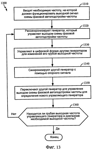 Способы и устройство для динамического масштабирования частоты схемы фазовой автоподстройки частоты для микропроцессоров (патент 2461961)