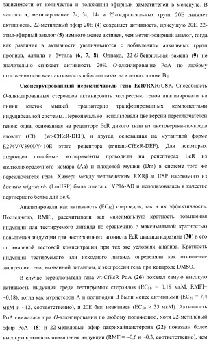 Стероидные лиганды и их применение для модуляции переключения генов (патент 2487134)