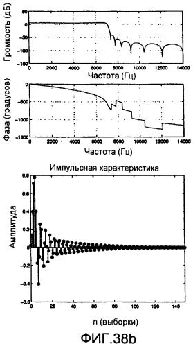 Способ и устройство для кодирования речевых сигналов с расщеплением полосы (патент 2386179)