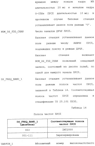 Межсистемная передача обслуживания между базовыми станциями (патент 2292665)