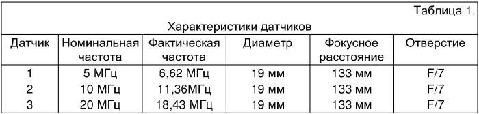 Способ производства однородного мелкозернистого титанового материала (варианты) (патент 2321674)