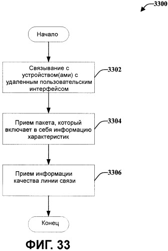 Беспроводная архитектура для традиционного проводного протокола (патент 2485726)