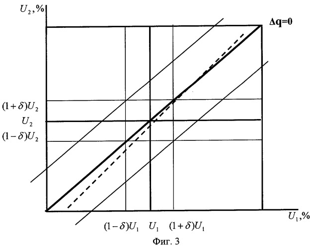 Способ градуировки объемных расходомеров теплосчетчика и устройство для его осуществления (патент 2296959)
