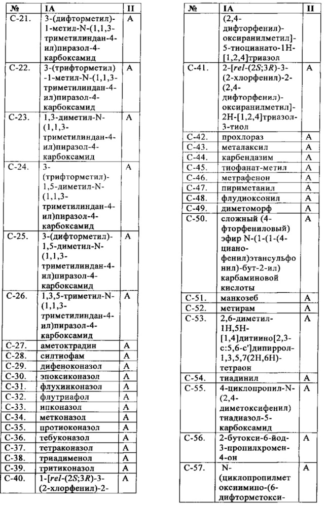 Пестицидные смеси (патент 2656251)