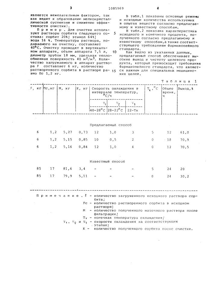 Способ очистки сорбита (патент 1085969)