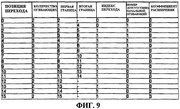 Кодирование информационного сигнала (патент 2413312)