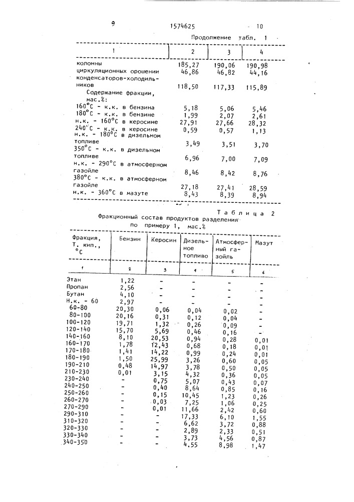 Способ перегонки нефти (патент 1574625)