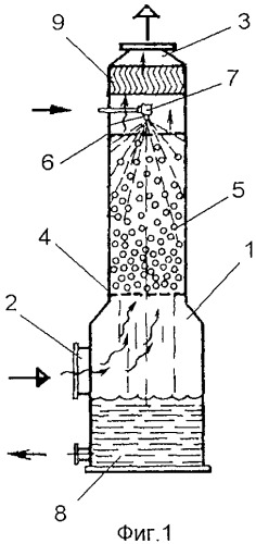 Скруббер с подвижной насадкой (патент 2345821)