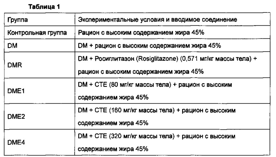 Лекарственное средство для регуляции уровня глюкозы в крови (патент 2637635)