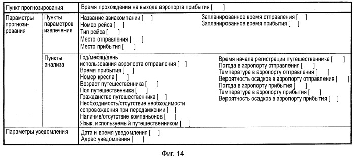 Система прогнозирования процесса передвижения, устройство для прогнозирования процесса передвижения и способ прогнозирования процесса передвижения (патент 2533367)