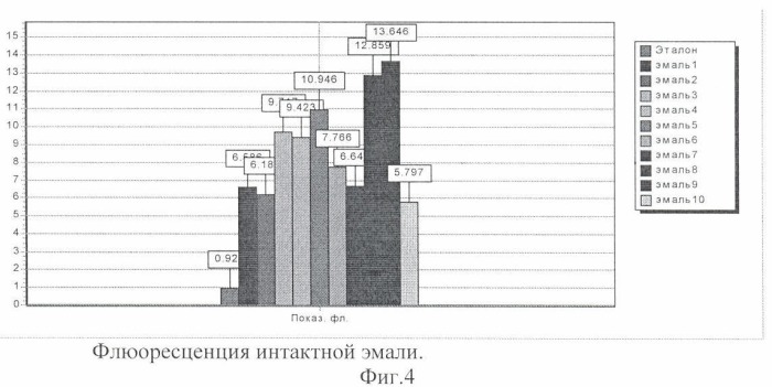 Способ оценки качества обработки корневых каналов зуба при эндодонтическом лечении (патент 2381766)