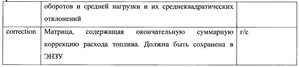 Способ регенерации сажевого фильтра (патент 2641325)