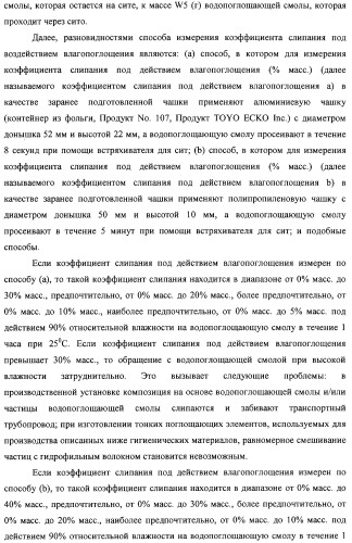 Водопоглощающая композиция на основе смол, способ ее изготовления (варианты), поглотитель и поглощающее изделие на ее основе (патент 2333229)