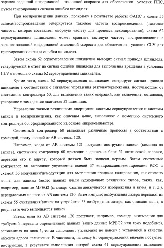 Дисковый носитель записи, способ производства дисков, устройство привода диска (патент 2316832)