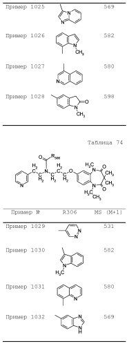 Соединение бензодиазепина и фармацевтическая композиция (патент 2496775)