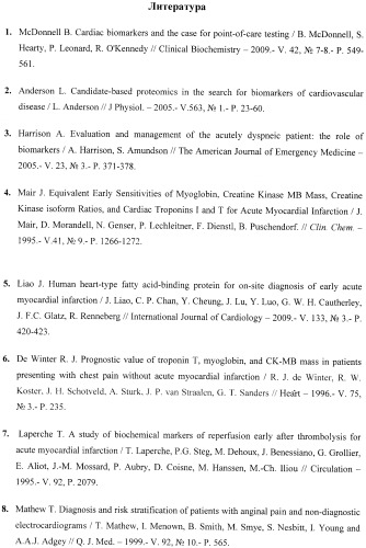Способ экспресс-определения кардиомиоглобина в плазме крови с помощью электрохимического иммуносенсора (патент 2425382)