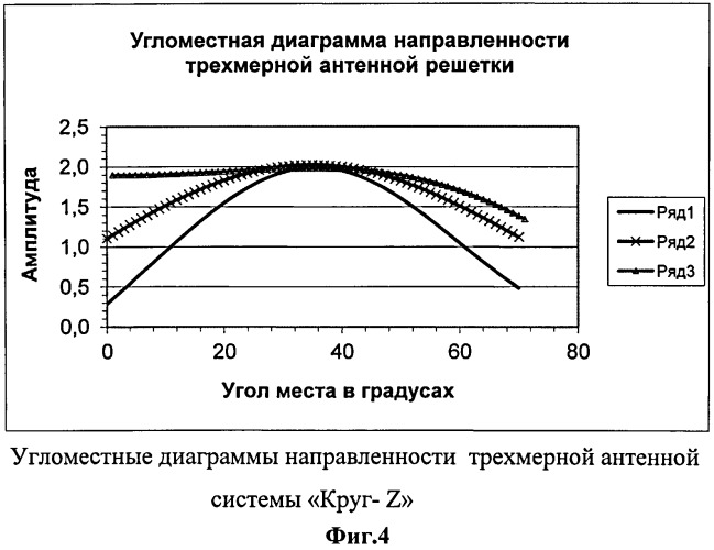 Способ оценки угловых параметров ионосферных сигналов (патент 2518013)