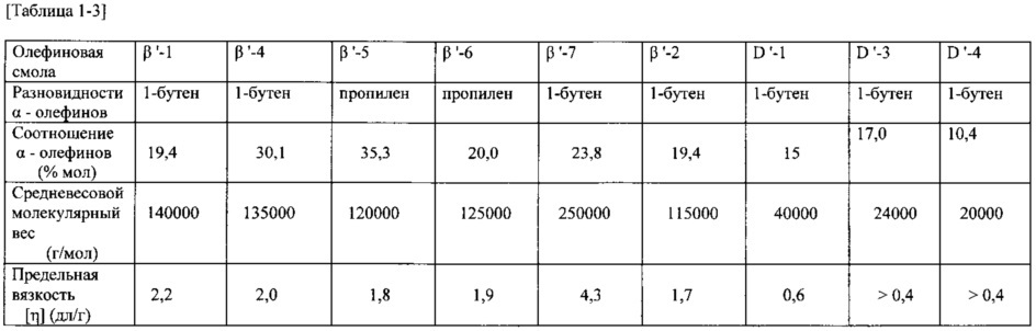 Смола на основе олефина, способ ее получения и композиция на основе пропиленовой смолы (патент 2647310)