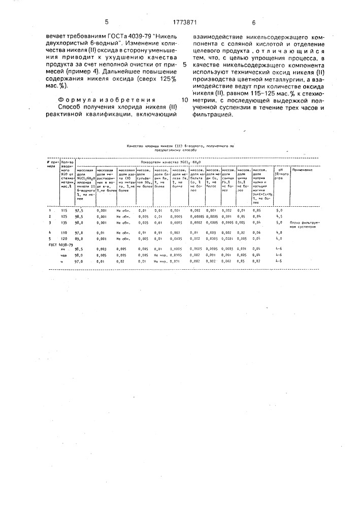 Способ получения хлорида никеля (ii) реактивной квалификации (патент 1773871)