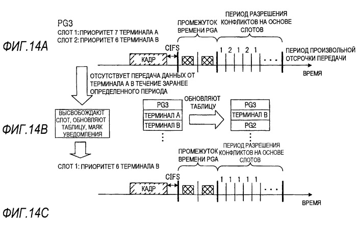 Способ связи и устройство связи (патент 2509427)