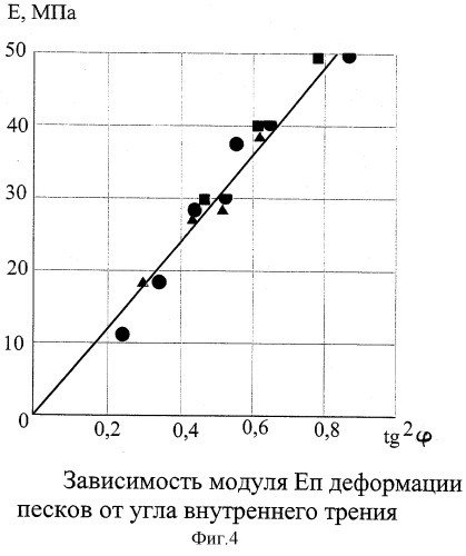 Способ испытания грунта стержневым штампом и устройство для его осуществления (патент 2310039)