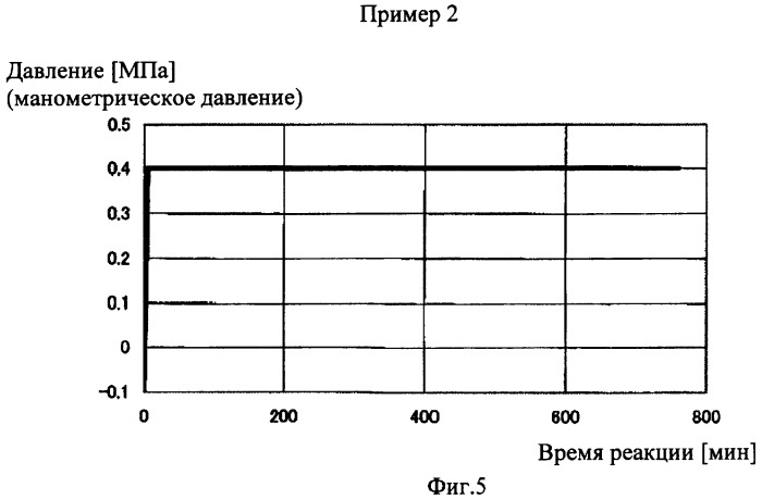 Способ получения фторида марганца (патент 2359916)