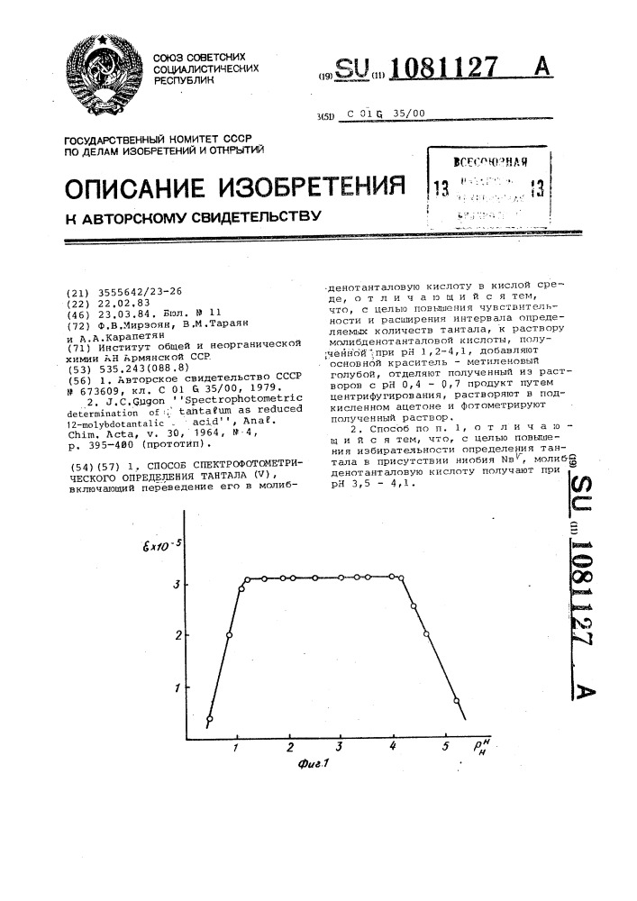 Способ спектрофотометрического определения тантала ( @ ) (патент 1081127)