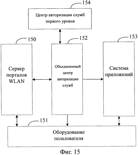 Способ доступа к службам, системам и устройствам на основе аутентификации доступа wlan (патент 2573212)