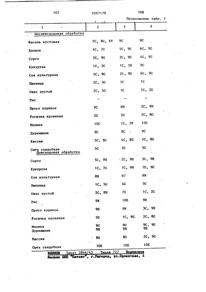 Способ борьбы с нежелательной растительностью (патент 1097178)