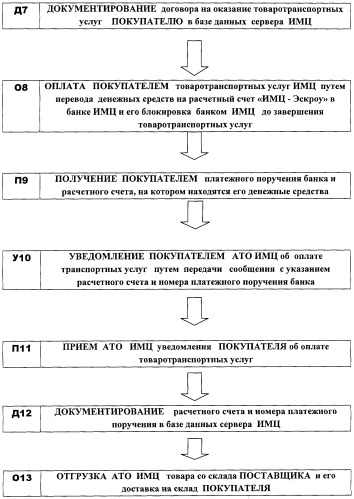 Система логистики информационно-маркетингового центра (патент 2263956)