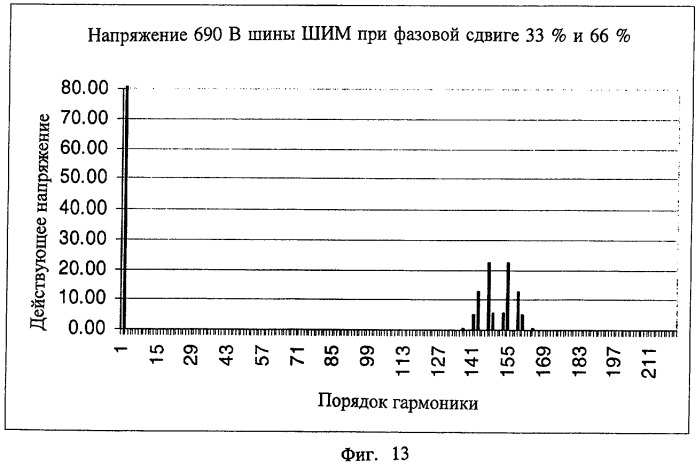 Способы управления синхронизацией и сдвигом фазы широтно-импульсной модуляции силовых преобразователей (патент 2474036)