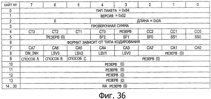 Передающее устройство, способ передачи данных стереоскопического изображения, приемное устройство и способ приема данных стереоскопического изображения (патент 2522424)