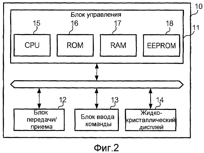 Устройство управления распространением контента, терминал, программа и система распространения содержимого (патент 2456768)