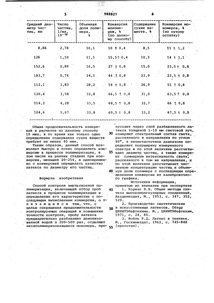 Способ контроля эмульсионной полимеризации (патент 988827)