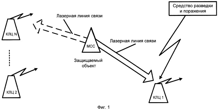 Способ защиты мобильных средств от радио, радиолокационных, оптикоэлектронных средств разведки и поражения с использованием комбинированных ложных целей и устройство для его осуществления (патент 2410710)