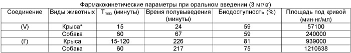 Противовоспалительная композиция (патент 2483730)