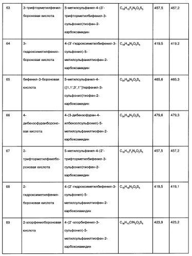 Производные тиофена и фармацевтическая композиция (варианты) (патент 2359967)