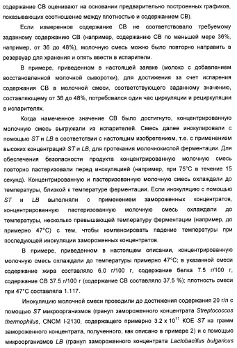 Порошкообразный кисломолочный продукт или йогурт с высоким содержанием молочнокислых микроорганизмов (патент 2452185)