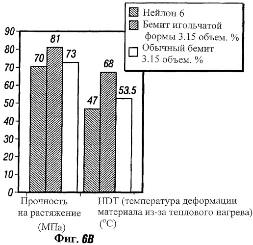 Модифицированный полимерный материал (варианты) и способ формирования экструдированного продукта (патент 2271929)