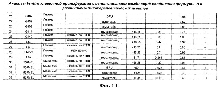 Комбинации ингибиторов фосфоинозитид 3-киназы и химиотерапевтических агентов и способы применения (патент 2523890)