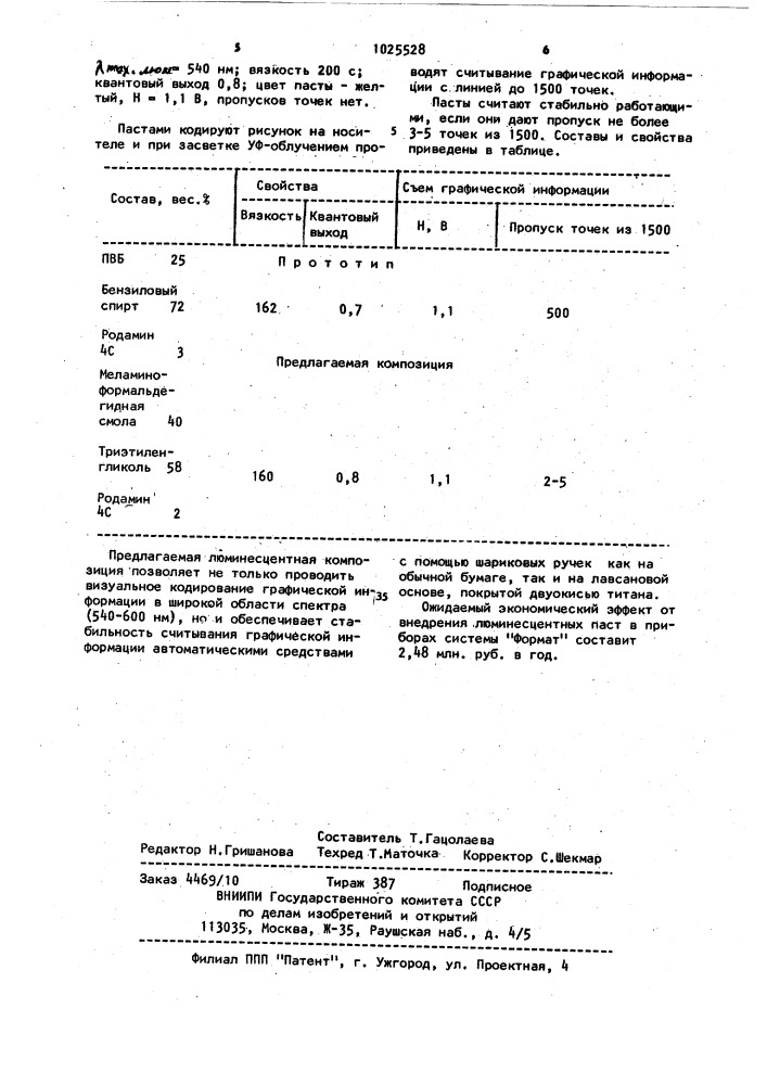 Люминисцентная композиция для кодирования информации (патент 1025528)