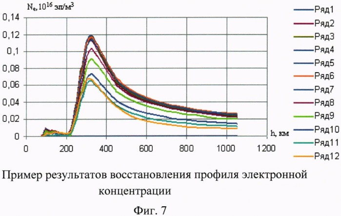 Способ зондирования ионосферы, тропосферы, геодвижений и комплекс для его реализации (патент 2502080)